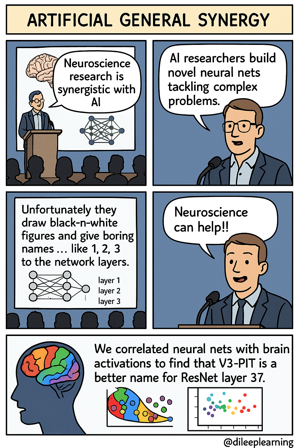 Artificial General Synergy