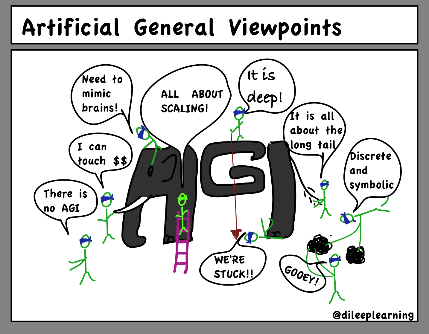 Artificial General Viewpoints