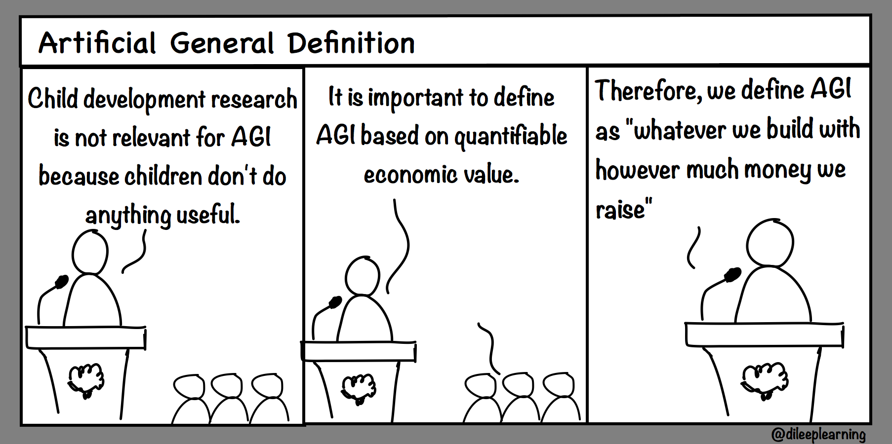 Artificial General Definition